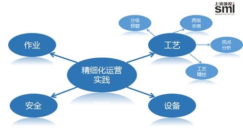 上海城投 系统思维下的污水处理厂精细化运营思考与实践