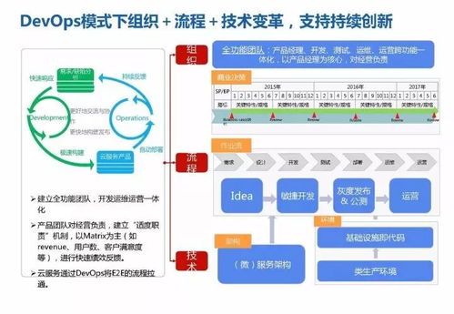 揭秘华为18年研发模式演进历程.ppt