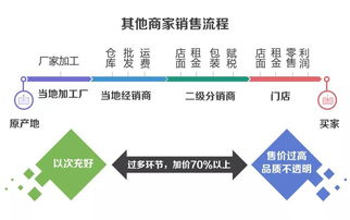 国内首家文玩电商旗舰店落户北京胡同