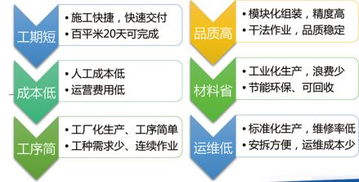 约吗 共赴一场智慧建造的盛宴