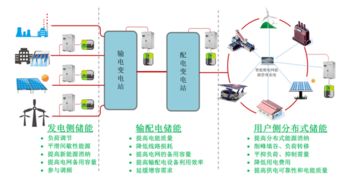 微网储能有哪些储能方式 电力工程技术 杨天宝