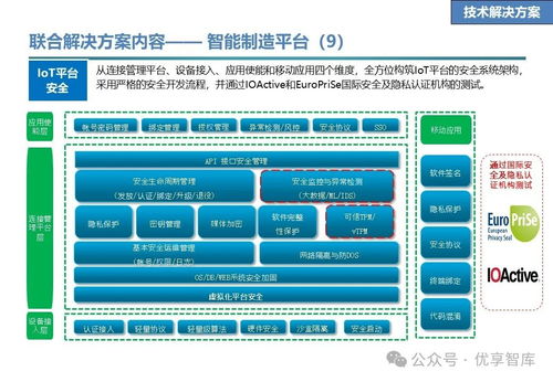 石化行业数字化智能工厂联合解决方案 愿景 目标 任务 技术解决方案 业务解决方案 合作地图 推进计划